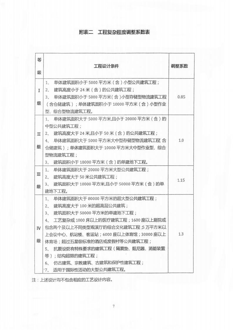 建筑设计服务、建筑专项设计与其他设计服务计费参考（中勘协）