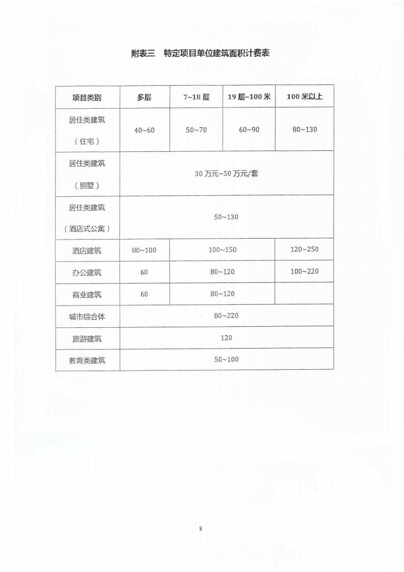 建筑设计服务、建筑专项设计与其他设计服务计费参考（中勘协）
