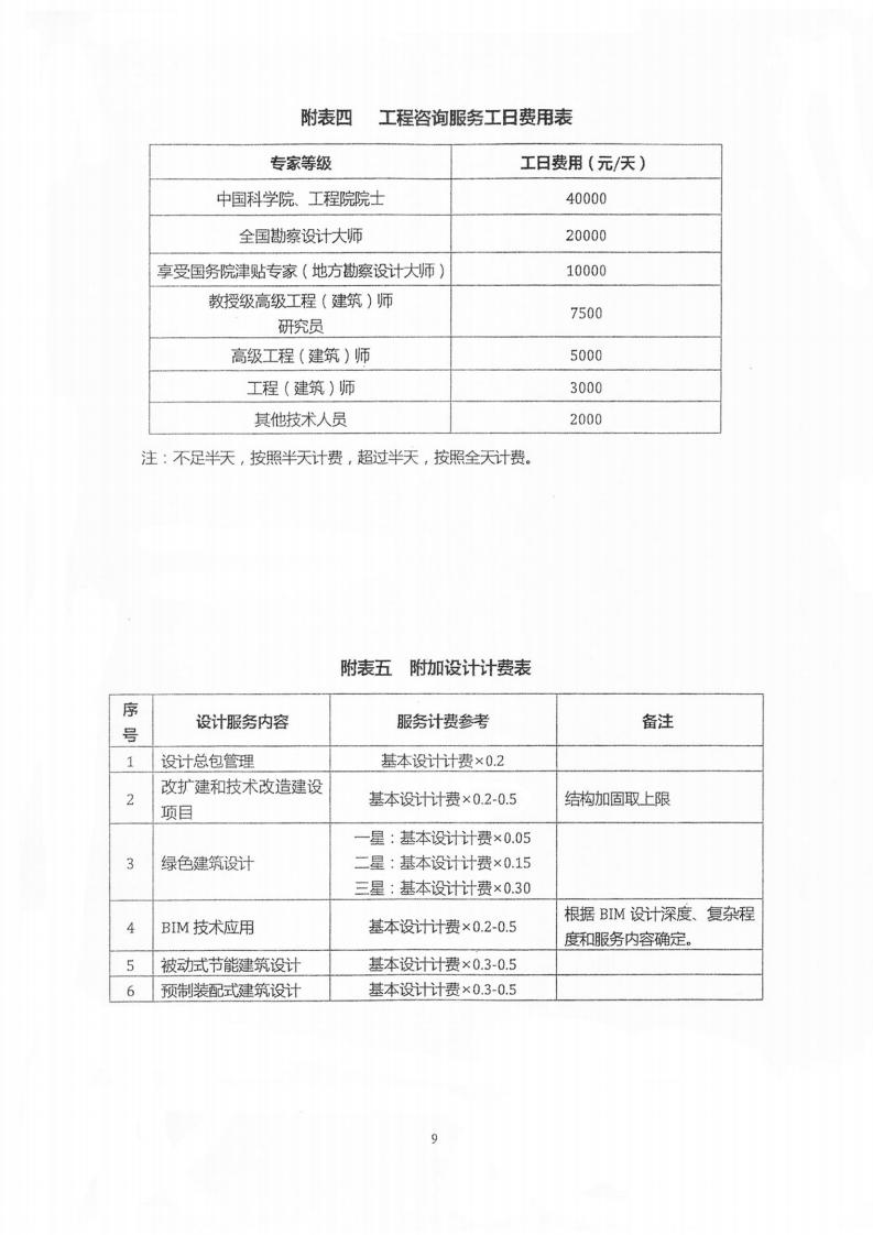 建筑设计服务、建筑专项设计与其他设计服务计费参考（中勘协）
