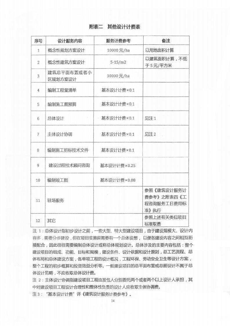 建筑设计服务、建筑专项设计与其他设计服务计费参考（中勘协）