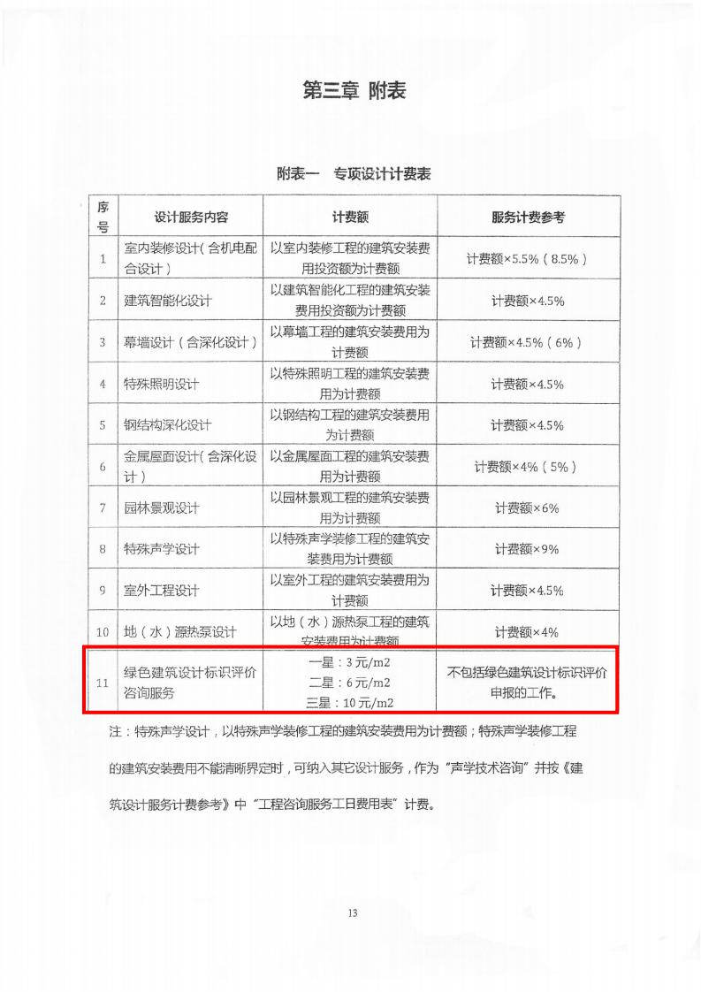 建筑设计服务、建筑专项设计与其他设计服务计费参考（中勘协）