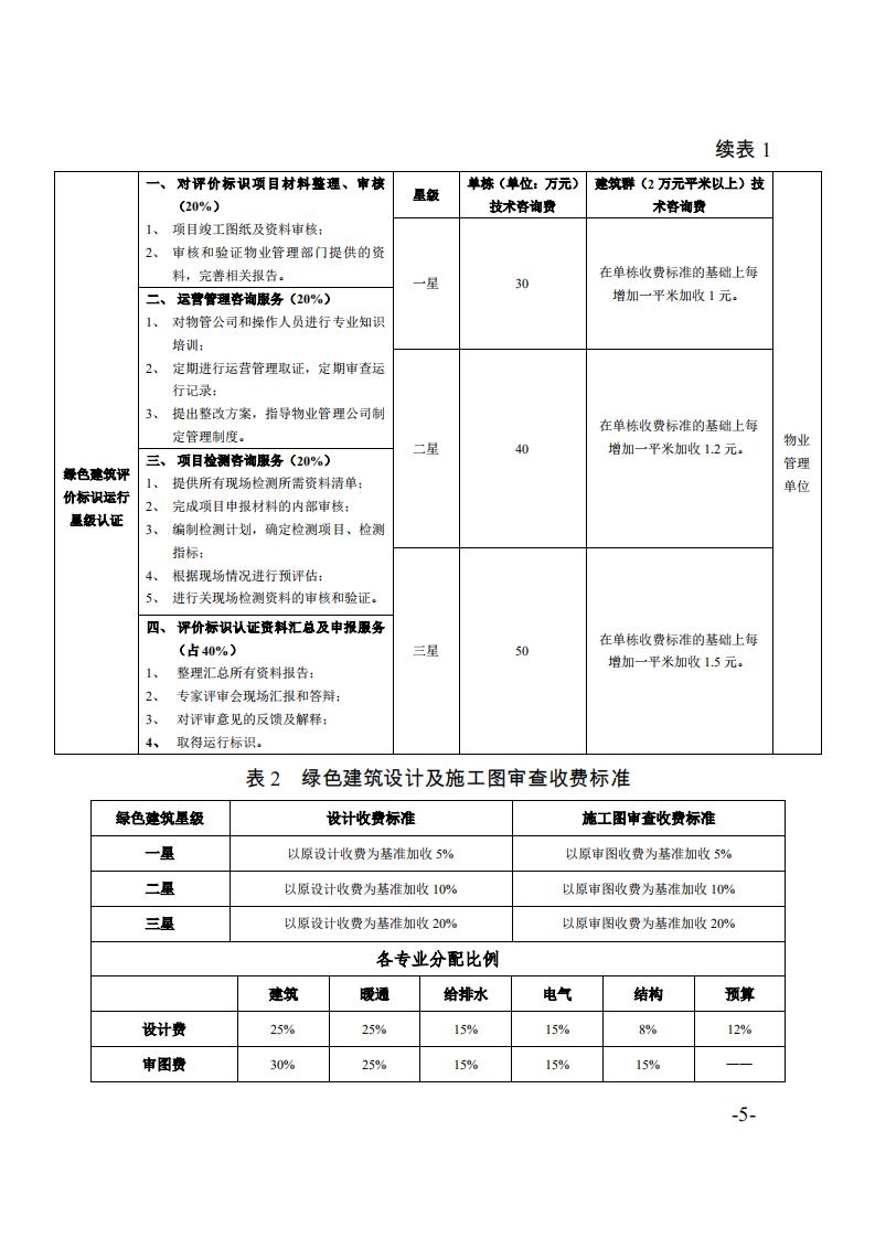 【广东】关于发布《绿色建筑工程咨询、设计及施工图审查收费标准（试行）》的通知