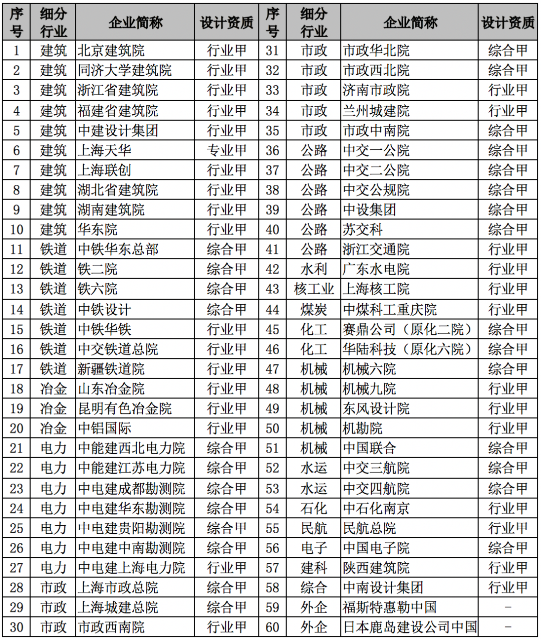 65家设计院调研看到了什么？（1.7万字完整版）