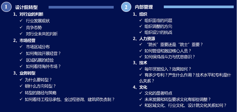 65家设计院调研看到了什么？（1.7万字完整版）