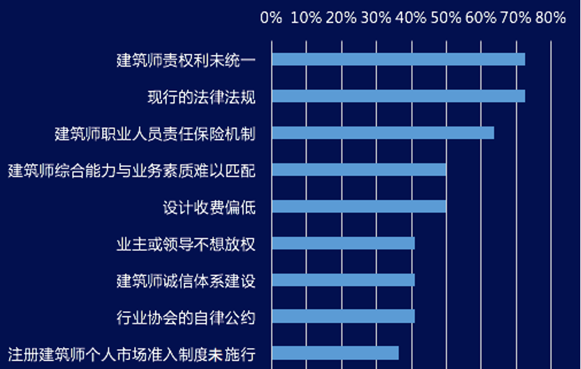 65家设计院调研看到了什么？（1.7万字完整版）
