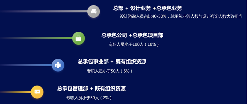 65家设计院调研看到了什么？（1.7万字完整版）