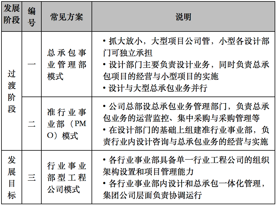65家设计院调研看到了什么？（1.7万字完整版）