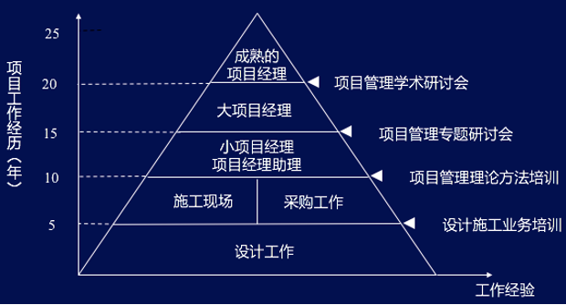 65家设计院调研看到了什么？（1.7万字完整版）