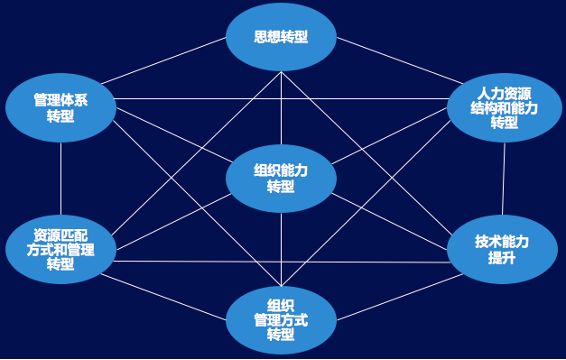 65家设计院调研看到了什么？（1.7万字完整版）