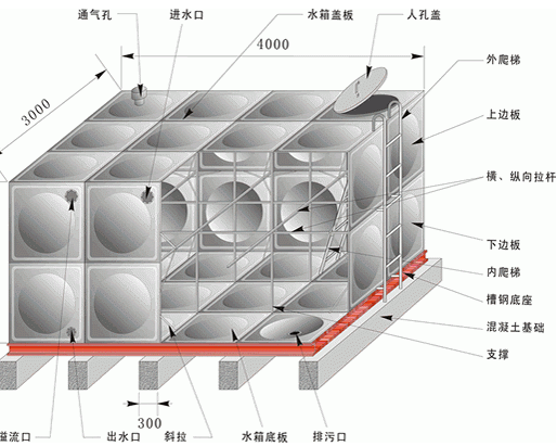 【技术】绿建新国标2019某二星项目绿建技术措使总结