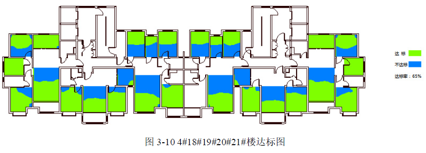 【技术】绿建新国标2019某二星项目绿建技术措使总结