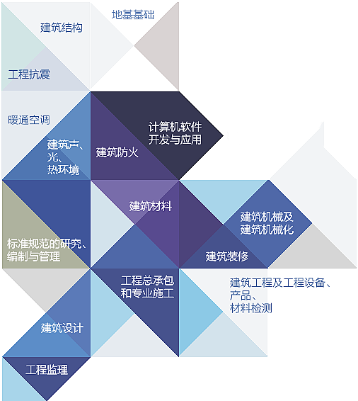 中国建筑科学研究院有限公司