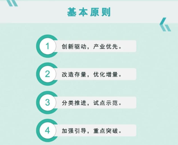 一图看懂《国家高新区绿色发展专项行动实施方案》