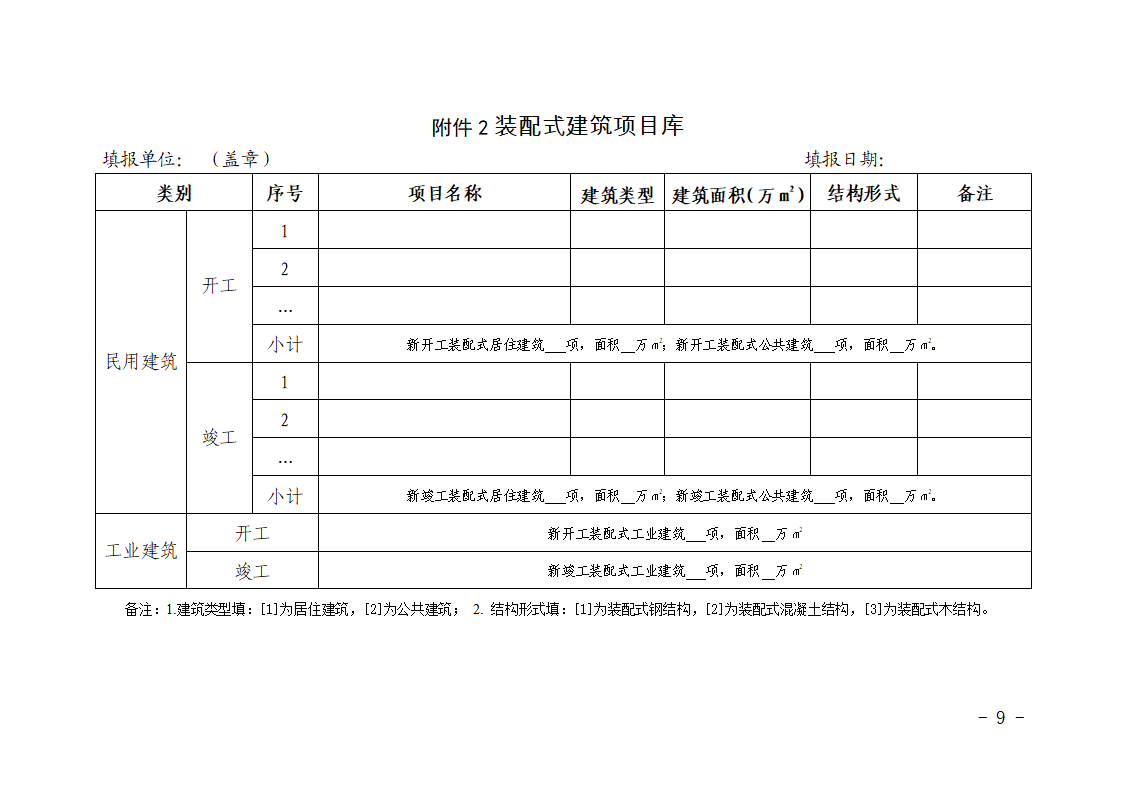 【安徽省】关于印发《2021年全省建筑节能与科技工作要点》的通知