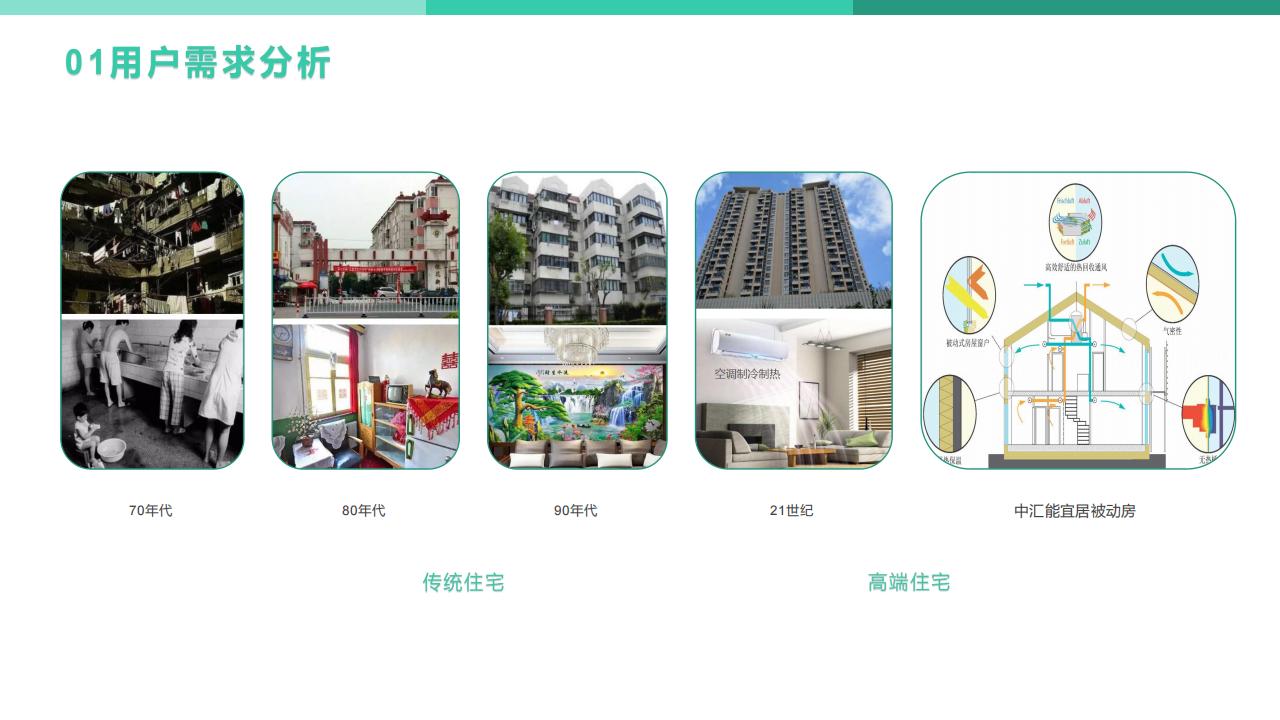 【方案】中汇能宜居被动房系统解决方案