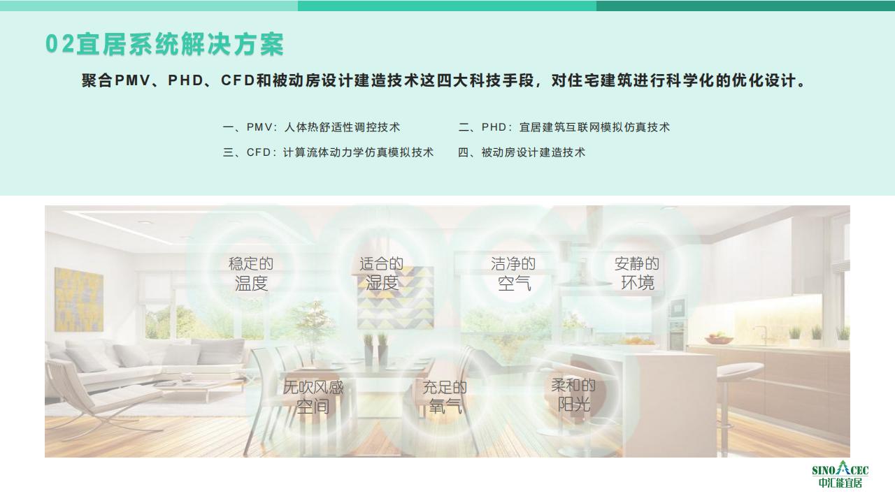 【方案】中汇能宜居被动房系统解决方案