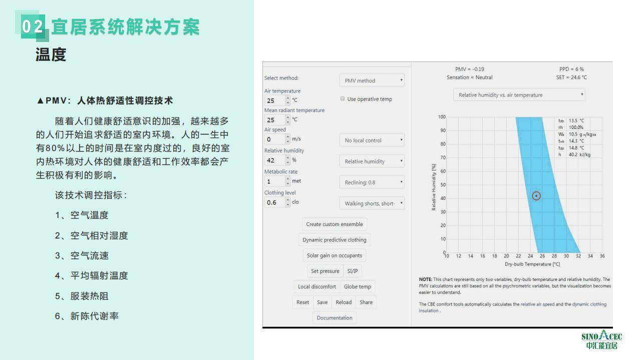 【方案】中汇能宜居被动房系统解决方案