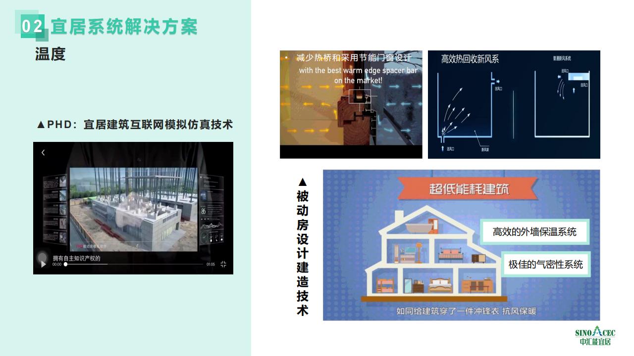【方案】中汇能宜居被动房系统解决方案