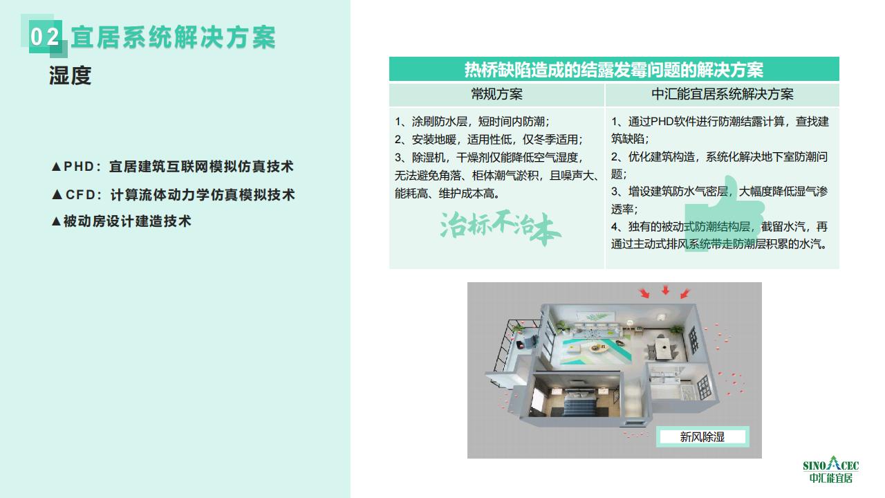 【方案】中汇能宜居被动房系统解决方案