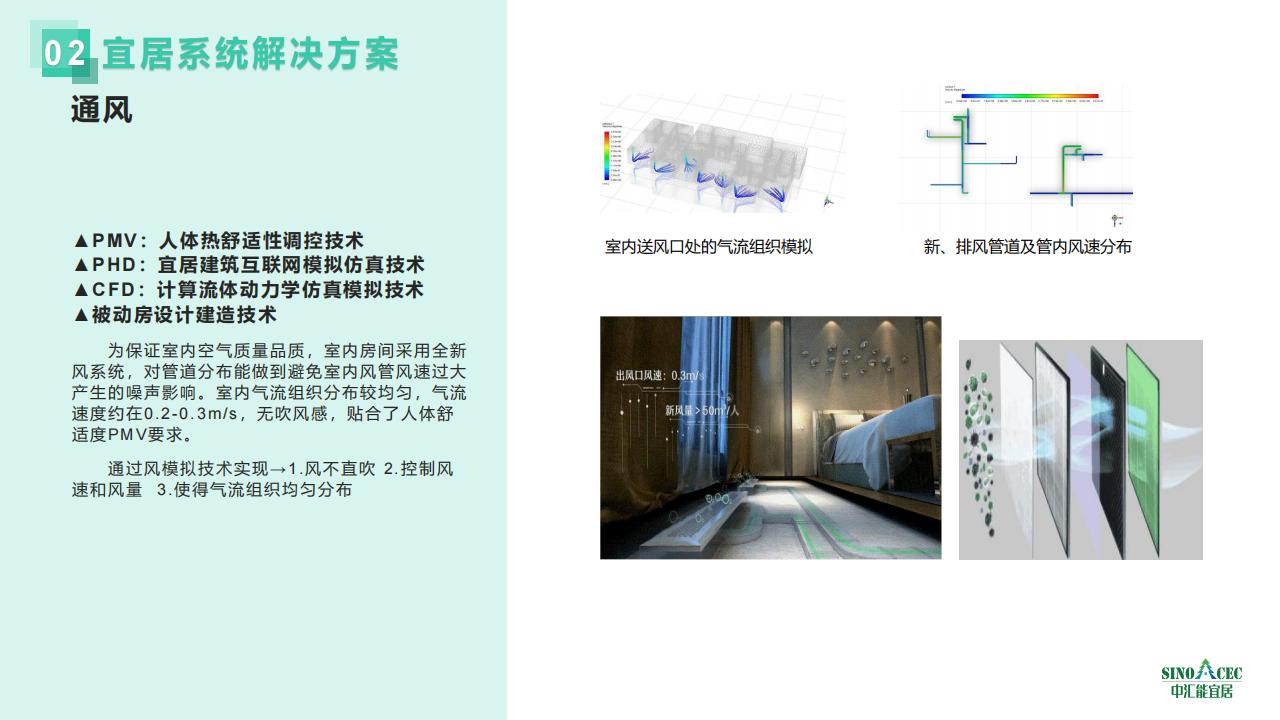 【方案】中汇能宜居被动房系统解决方案