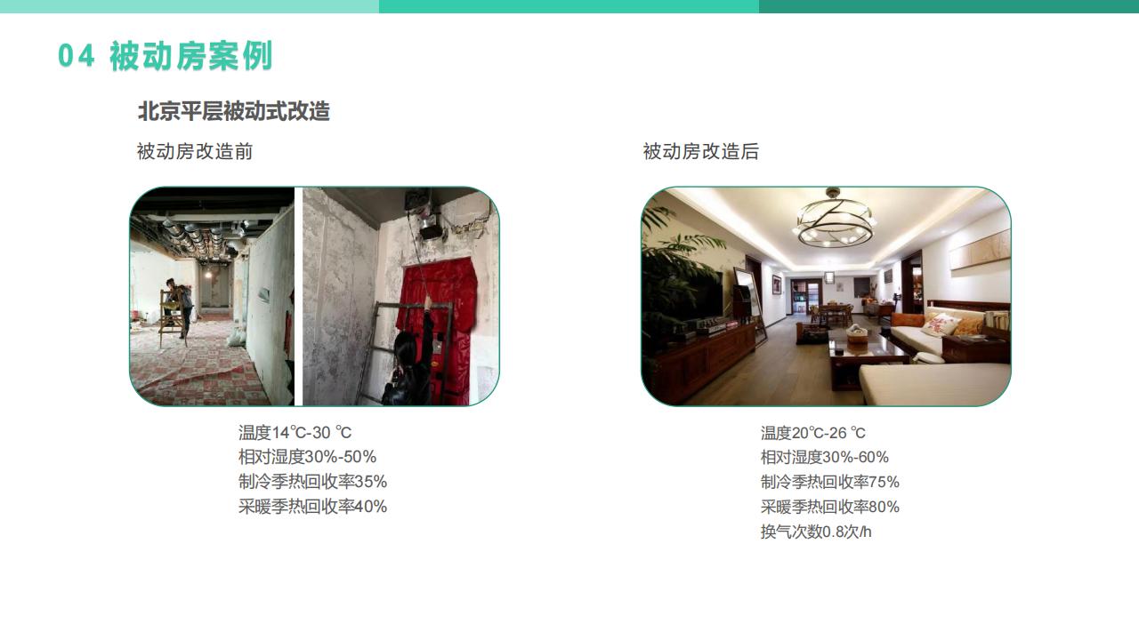【方案】中汇能宜居被动房系统解决方案