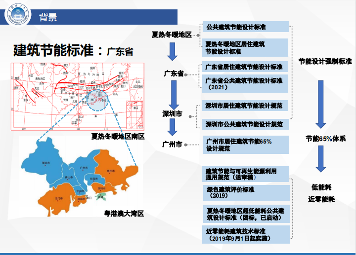 《广东省公共建筑节能设计标准》培训-赵立华 2021.04.13.pdf