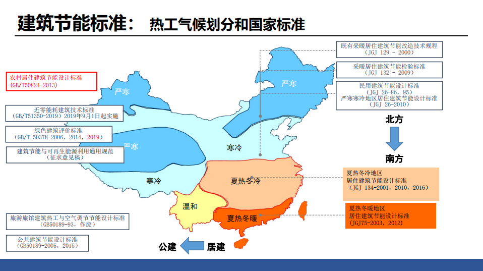 《广东省居住建筑节能设计标准》DBJT 15-133-2018 修订内容介绍-赵立华 2019.06.28.pdf