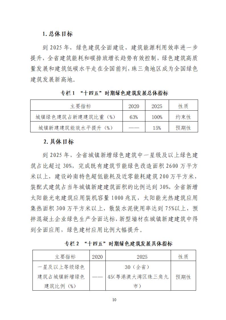 广东省住房和城乡建设厅关于公开征求《广东省绿色建筑发展“十四五”规划》意见的公告