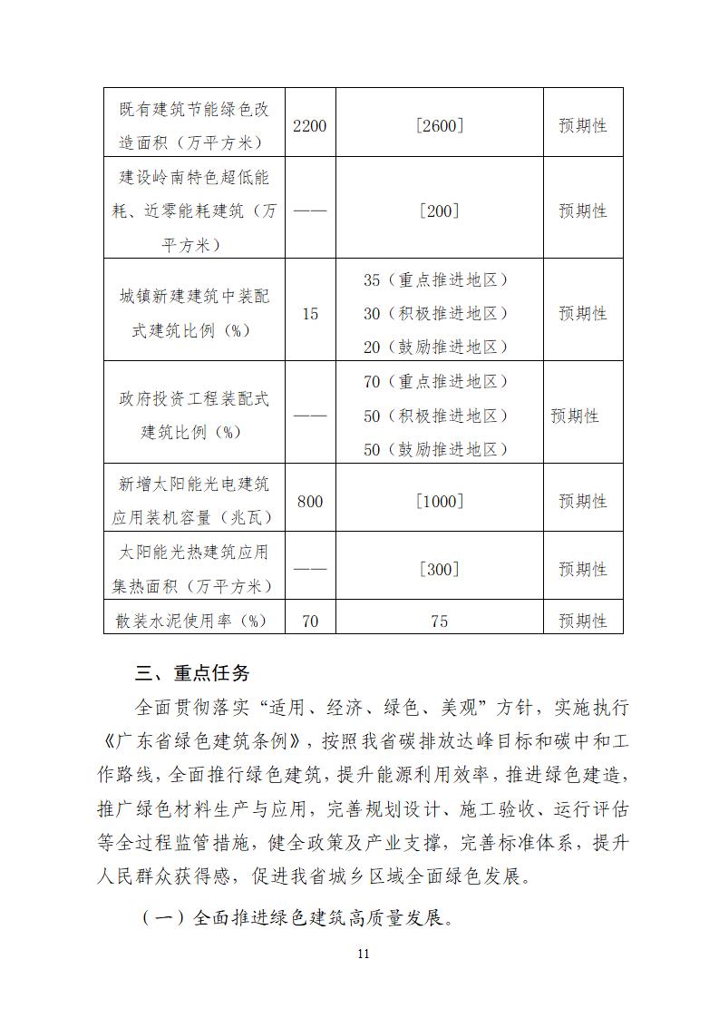 广东省住房和城乡建设厅关于公开征求《广东省绿色建筑发展“十四五”规划》意见的公告