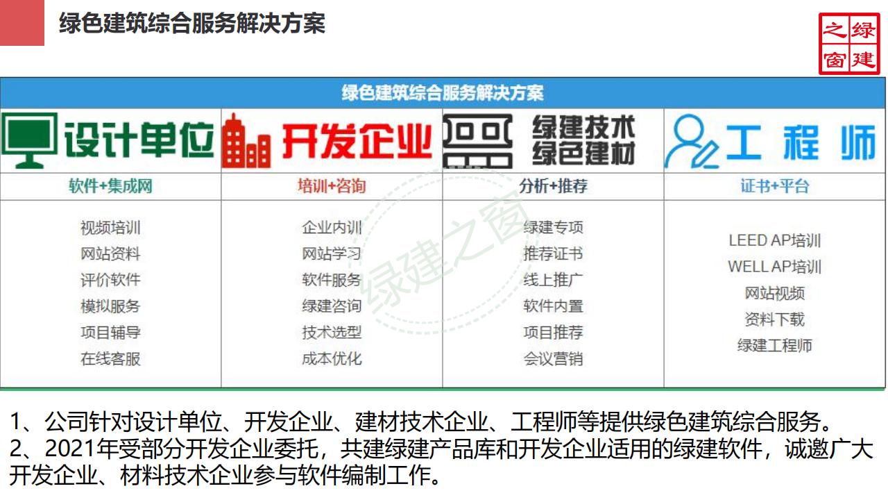 绿建之窗（北京）科技有限公司-公司简介（PDF下载）