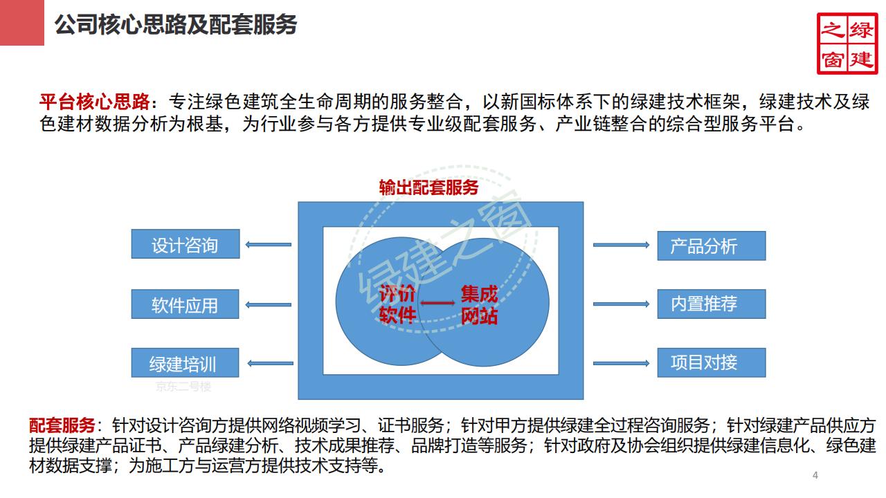 绿建之窗（北京）科技有限公司-公司简介（PDF下载）