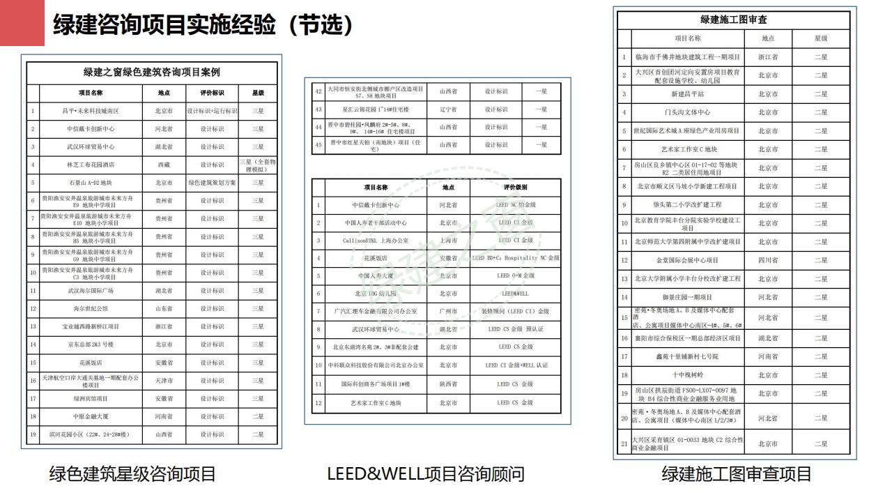 绿建之窗（北京）科技有限公司-公司简介（PDF下载）
