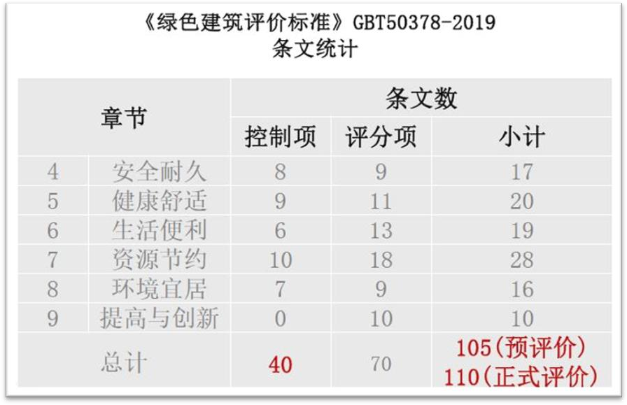 【推荐】适应市场新需求的设计行业绿色建筑生产模式