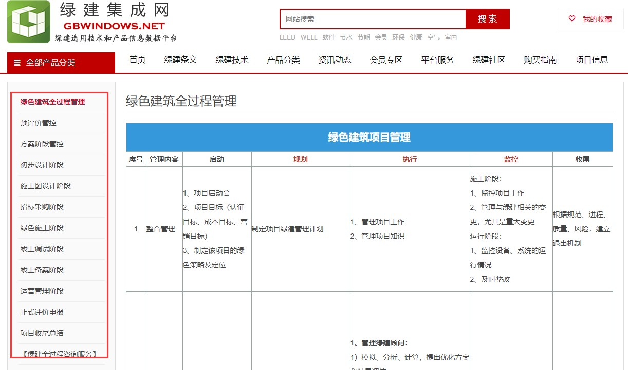 【推荐】适应市场新需求的设计行业绿色建筑生产模式