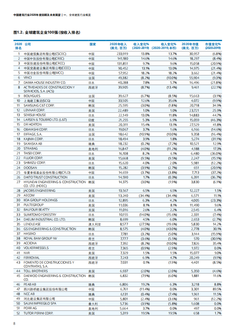 中国建筑行业2020年度回顾及未来展望-【德勤出品】