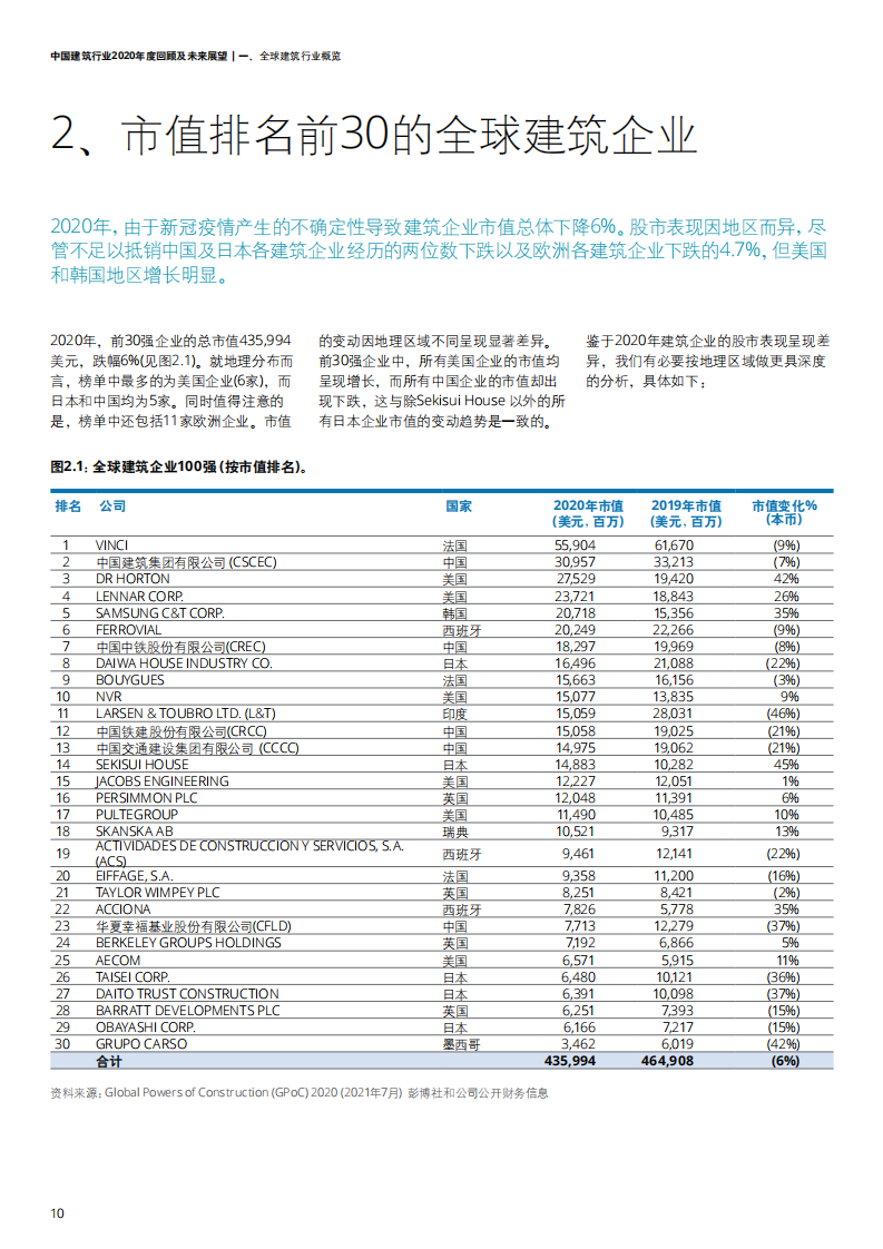 中国建筑行业2020年度回顾及未来展望-【德勤出品】