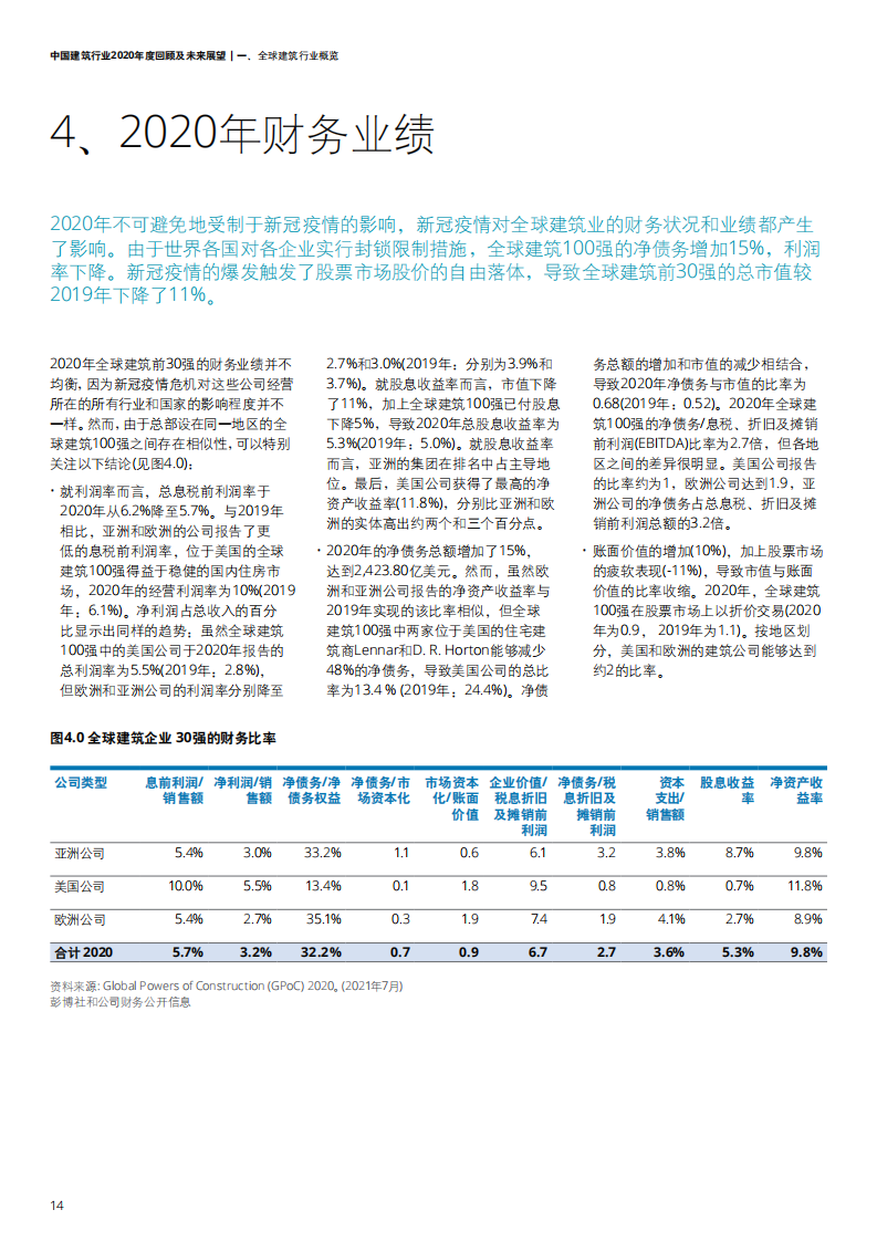 中国建筑行业2020年度回顾及未来展望-【德勤出品】