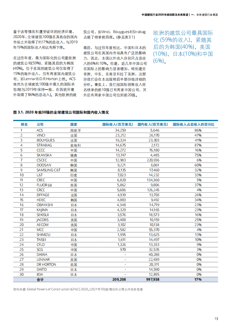 中国建筑行业2020年度回顾及未来展望-【德勤出品】