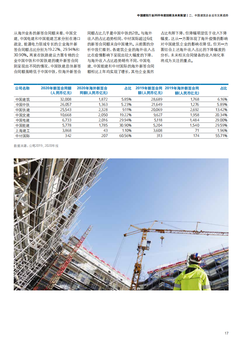 中国建筑行业2020年度回顾及未来展望-【德勤出品】