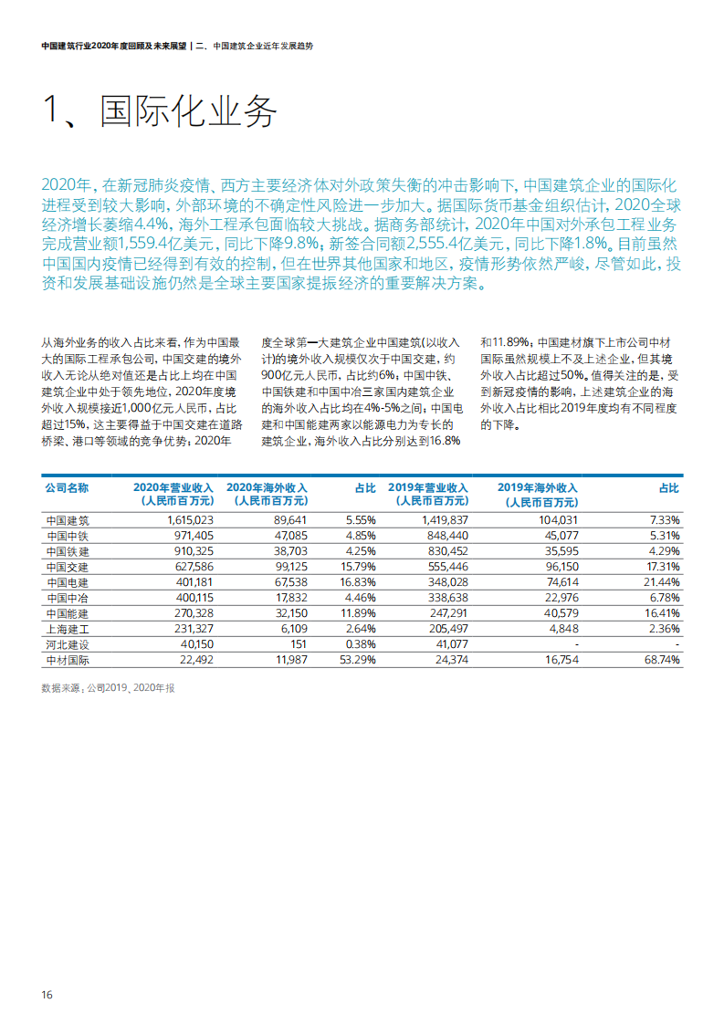 中国建筑行业2020年度回顾及未来展望-【德勤出品】