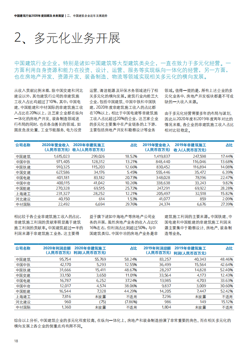 中国建筑行业2020年度回顾及未来展望-【德勤出品】