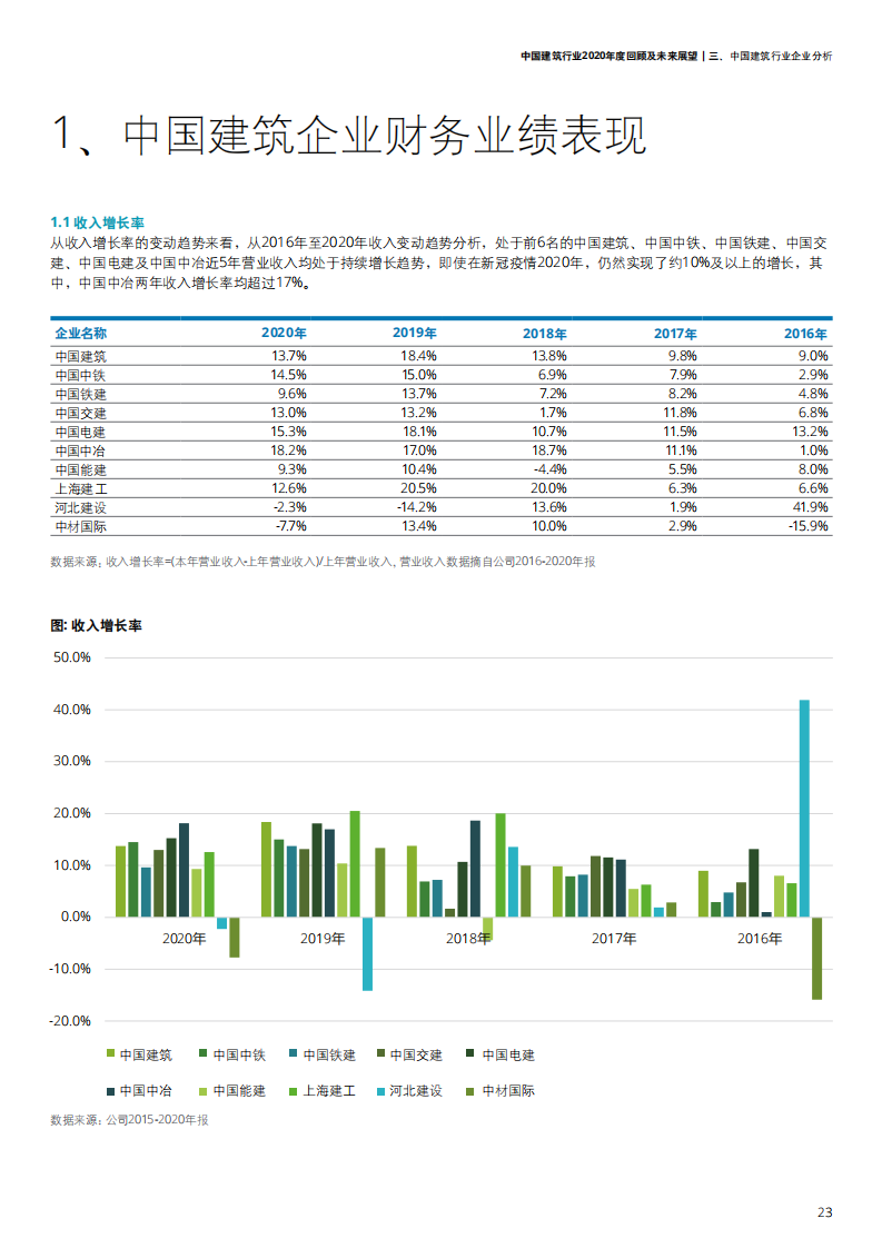 中国建筑行业2020年度回顾及未来展望-【德勤出品】