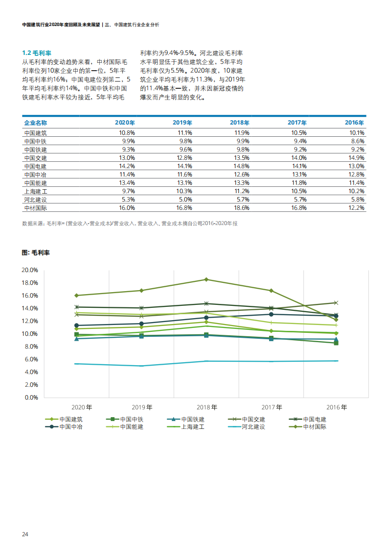 中国建筑行业2020年度回顾及未来展望-【德勤出品】