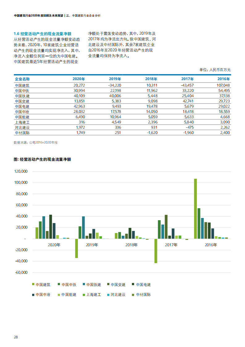 中国建筑行业2020年度回顾及未来展望-【德勤出品】