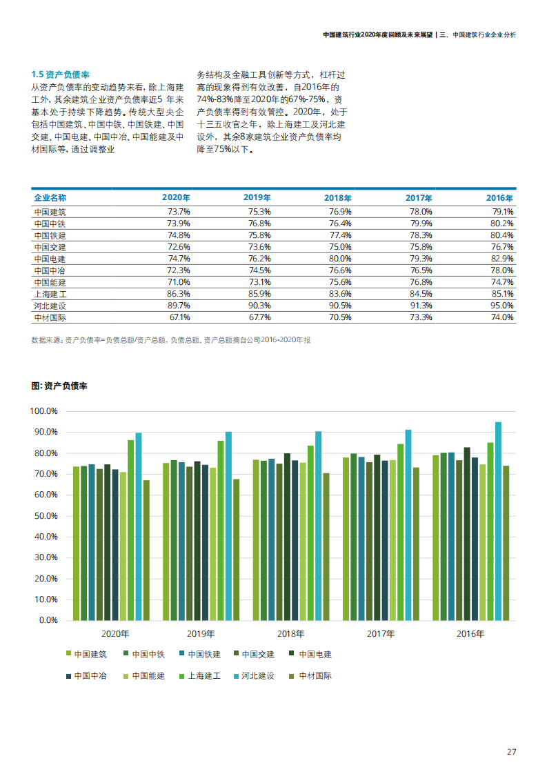 中国建筑行业2020年度回顾及未来展望-【德勤出品】