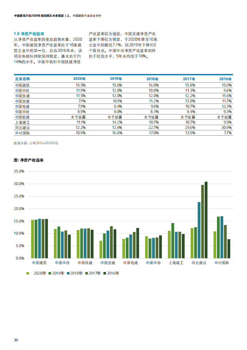 中国建筑行业2020年度回顾及未来展望-【德勤出品】