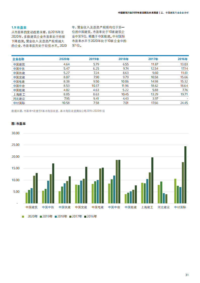 中国建筑行业2020年度回顾及未来展望-【德勤出品】