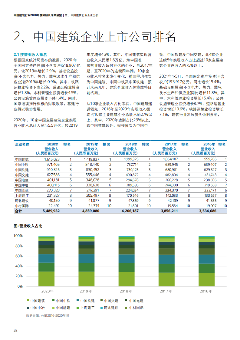 中国建筑行业2020年度回顾及未来展望-【德勤出品】