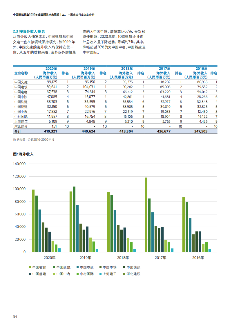 中国建筑行业2020年度回顾及未来展望-【德勤出品】