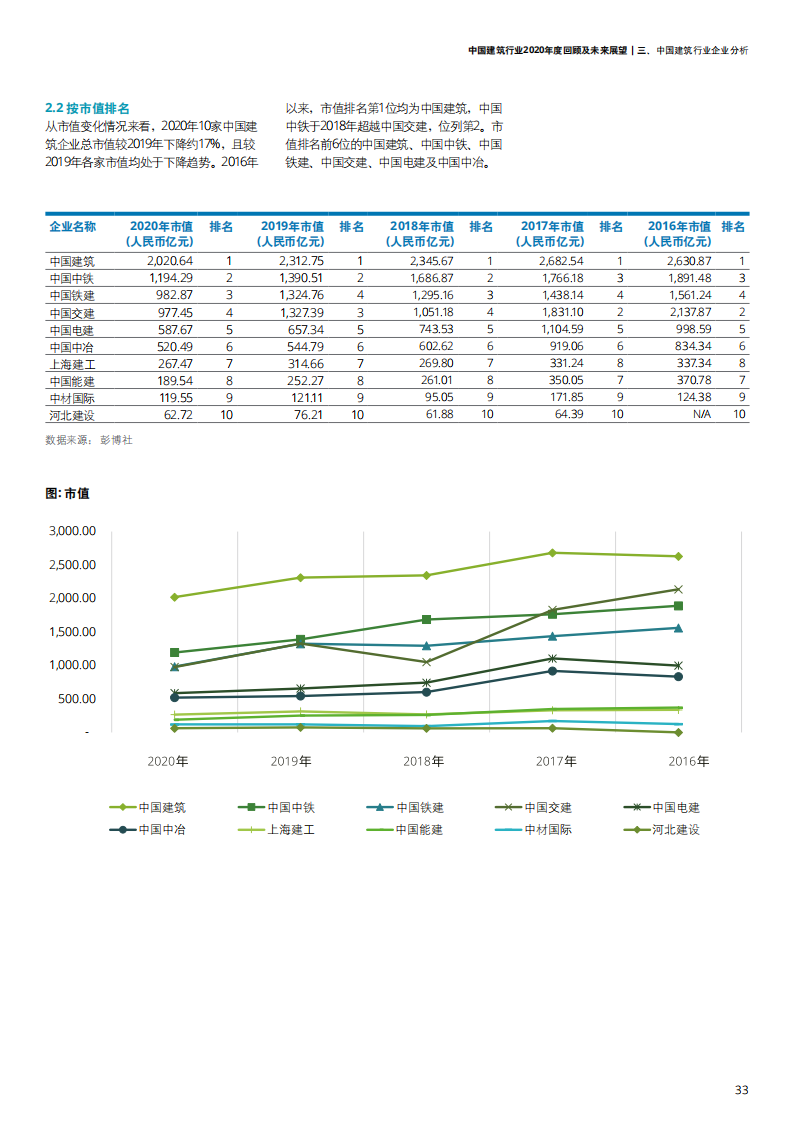 中国建筑行业2020年度回顾及未来展望-【德勤出品】